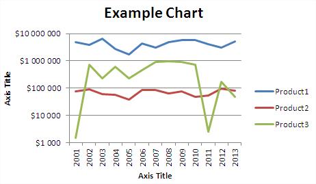 Zooming Graph Logarithmic Axis OK